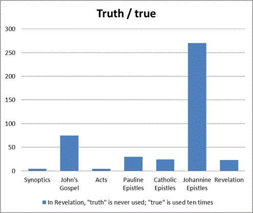 Truth usage